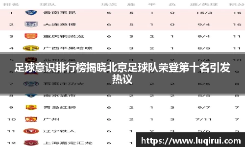足球意识排行榜揭晓北京足球队荣登第十名引发热议